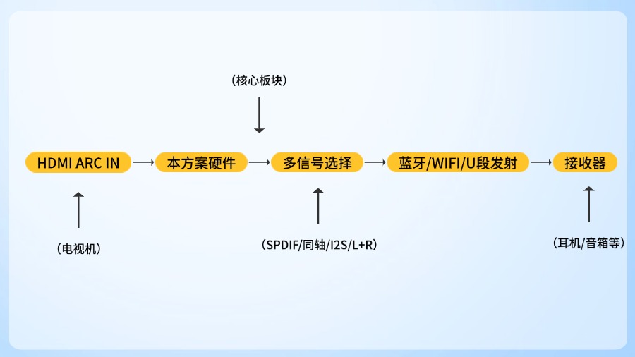 4-2 框图.jpg