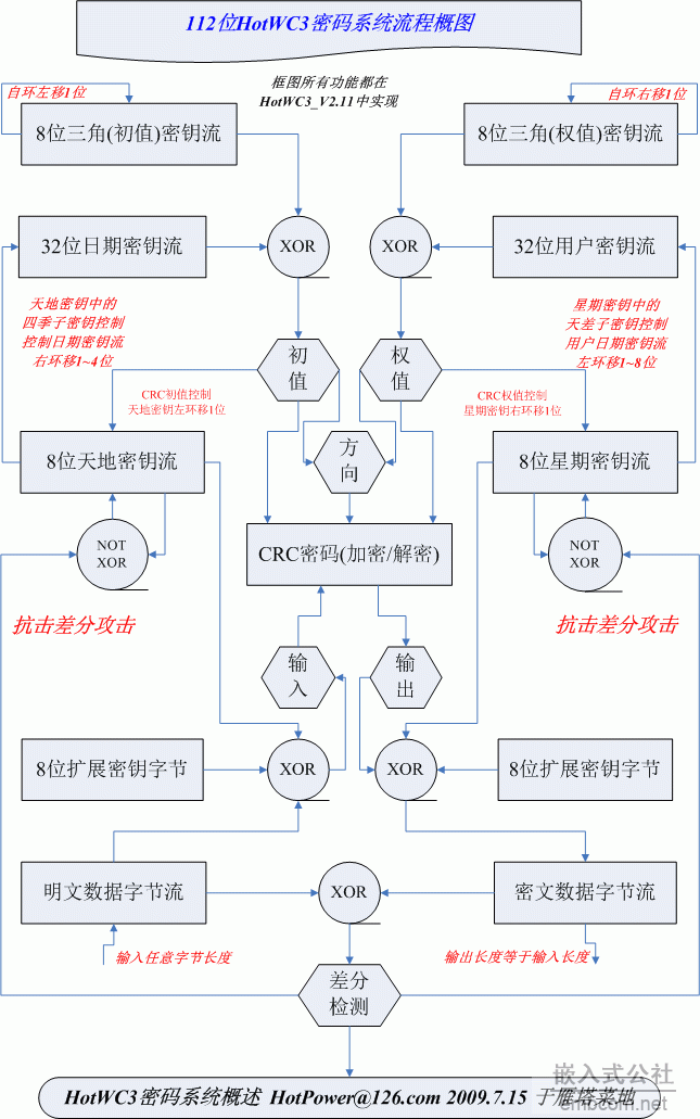 HotWC3框图.gif