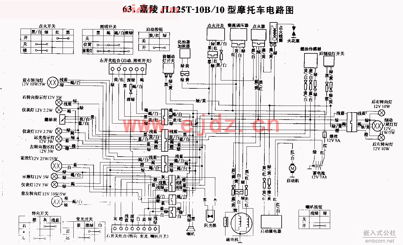 063嘉陵JL125T-10B10摩托车电路图.gif