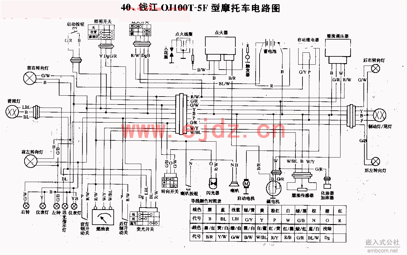 040钱江QJ100T-5F摩托车电路图.gif
