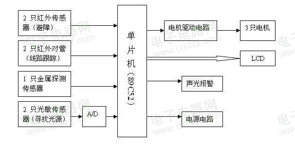 系统结构图.bmp