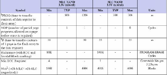 NAND闪存深入解析