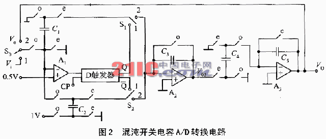 基于混沌电路设计阵列触觉传感器的采集系统