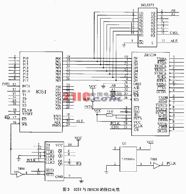 基于Z85C30的多协议串行通信设计