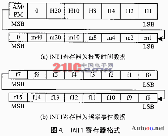 高精度时钟芯片SD2001E及其应用