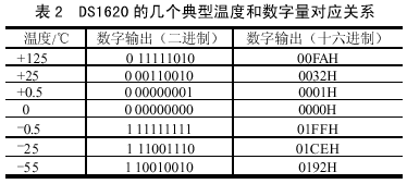 表2.gif