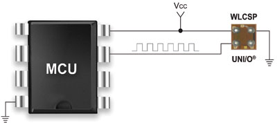 UNIO-blk-diagram.jpg