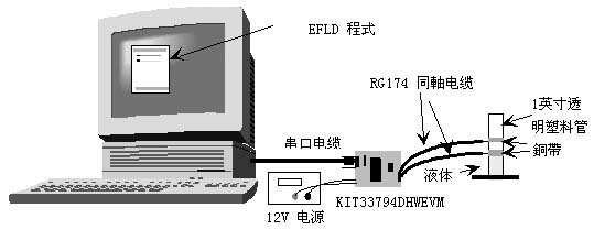 利用电场感应器件MC33794测定液体高度