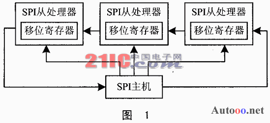 MCU网络接口方案的自由选择