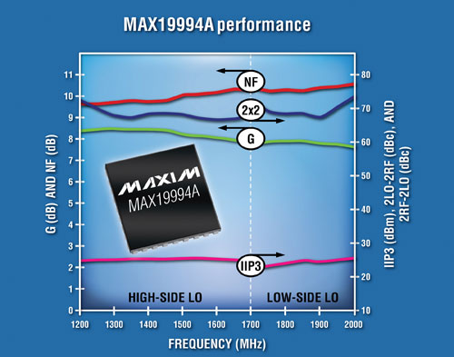 MAX19994A.jpg