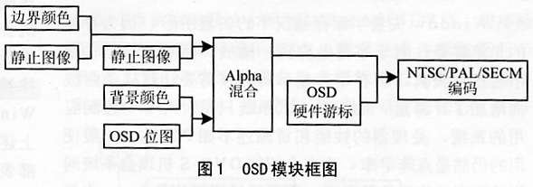 _OSD？榭蛲.jpg