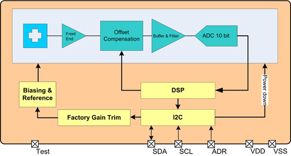 AS5510_linear_hall_sensor_b.jpg