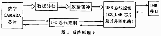 图 1.gif