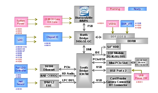 图1：提供基于Intel ATOM平台的电源方案。.jpg