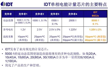 eetc_110224_nt_IDT_F3.jpg