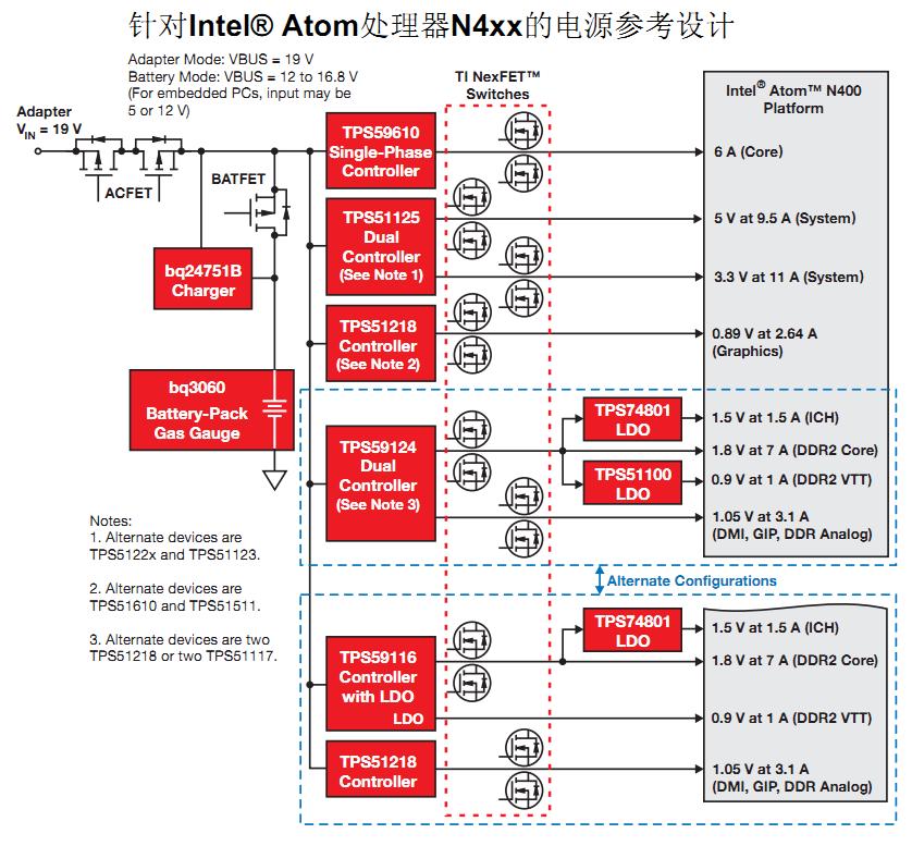 针对Intel® Atom处理器N4xx的电源参考设计