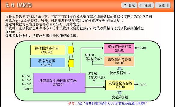 *@NEC MCU 初级教程