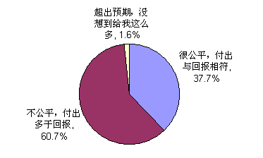 income_opinion.gif