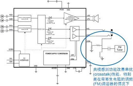 详解智能手机音频放大器电路设计