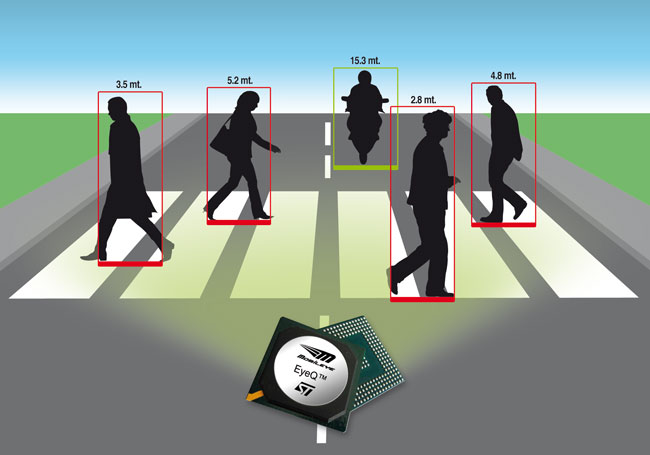 第三代视觉驾驶辅助系统级芯片被联合开发（ST、Mobileye）