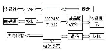 基于MSP430单片机的称重式液位仪的设计与实现