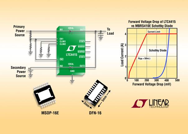 业界推出单片双通道4A电源通路(PowerPath)理想二极管LTC4415（Linear）