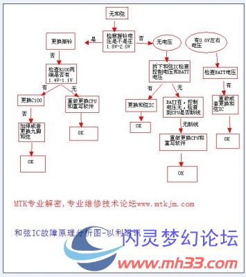 和弦IC故障原理分析图.jpg