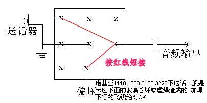 诺基亚1110.1600.3100.3220不送话必杀1.jpg