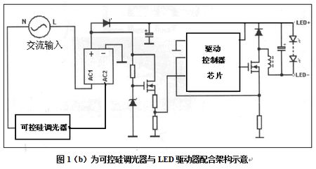 详解无闪烁LED驱动调光控制设计