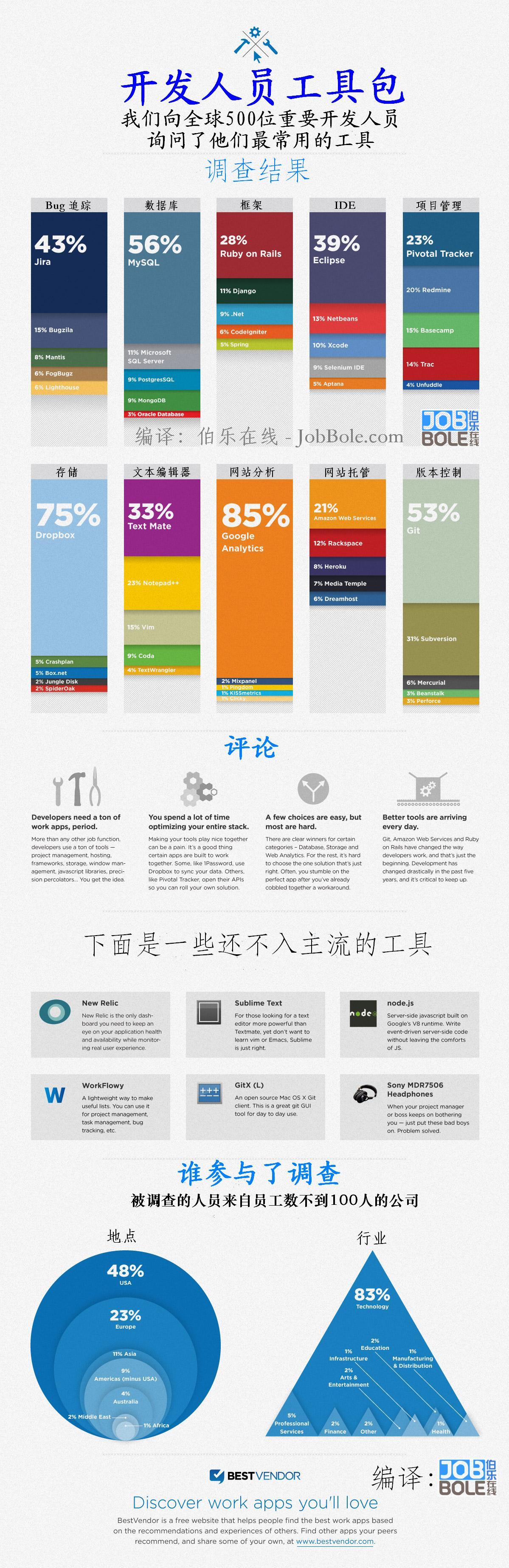 [信息图]程序员/开发人员实际在用哪些工具
