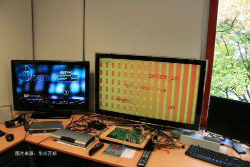 Allegro DVT推出面向新兴视频标准的符合性测试数据流
