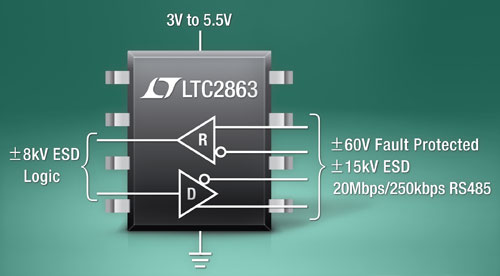 具 ±60V 故障保护的20Mbps全/半双工 3~5.5V RS485 收发器（凌力尔特）