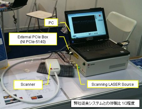 利用NI FlexRIO开发高速、紧凑型OCT成像系统