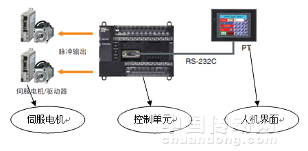 焊接机器人柔性焊接工作站的设计