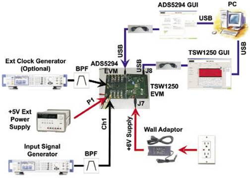 ADS5294:80MSPS 8路医学图像解决方案