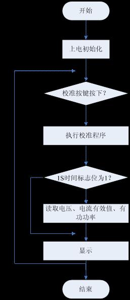 用CSE7780设计的智能节能插座