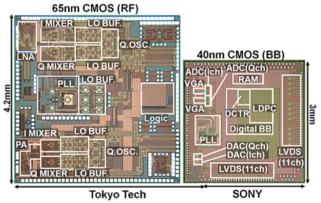 索尼和Tokyo Tech联合开发传输速率高达6.3Gbps的通信芯片