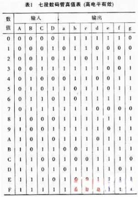 基于FPGA的数字秒表设计与仿真