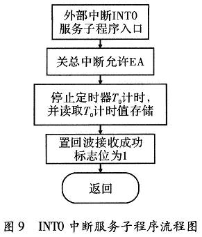 超声波测距系统方案研究与设计