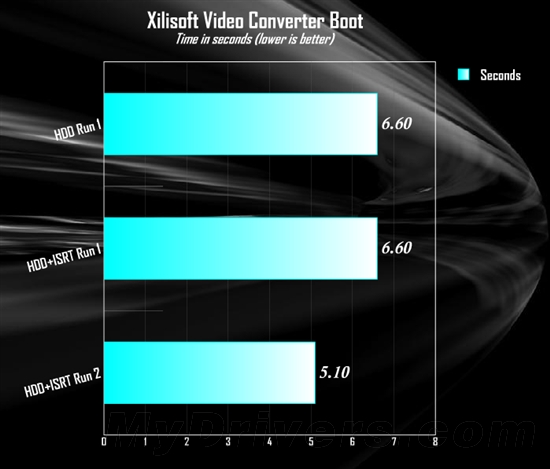 加速专用：Intel SSD 313固态硬盘发布、实测
