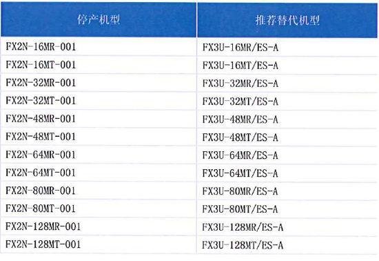 三菱电机MELSEC-F FX2N系列中国产品停产通知