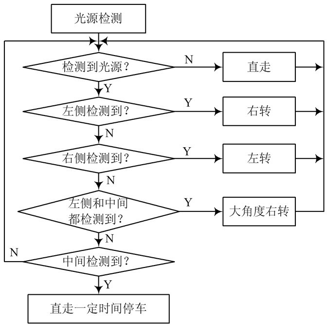 基于单片机的智能泊车系统设计方案