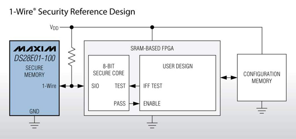 Maxim推出用于保护Xilinx Spartan-6 FPGA的参考设计