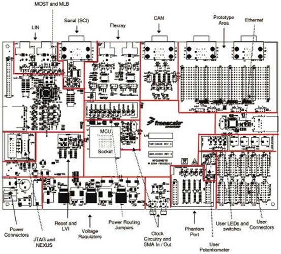 MPC5668G：汽车网关解决方案
