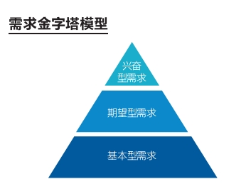 假如你是QQ的产品经理