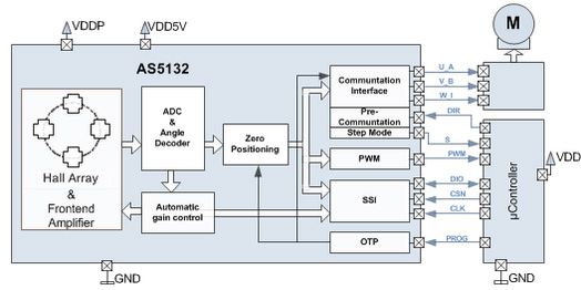 AS5132-Magnetic-Rotary-Encoder-Block-Diagram_f524.jpg