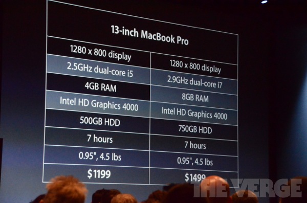 apple-wwdc-2012-_0652.jpg