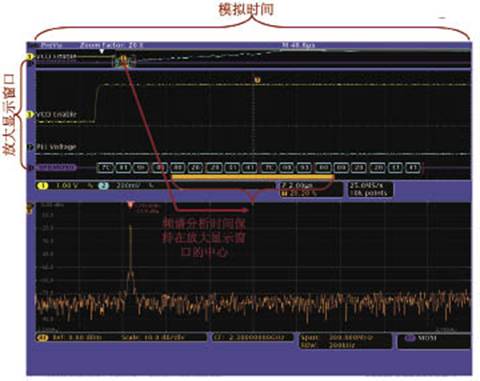适合嵌入式射频系统调测的混合域示波器
