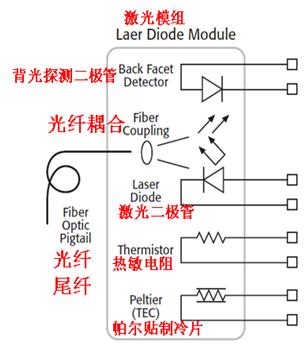 采用2602型源表进行高吞吐量激光二极管模组和VCSEL直流生产测试