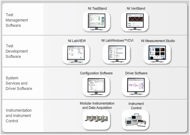 基于NI TestStand 和LabVIEW 开发？榛娜砑架构